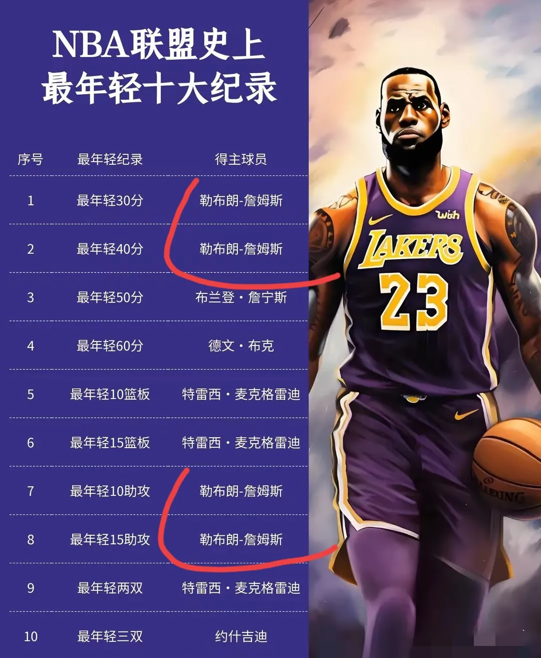 爱游戏游戏平台- 詹姆斯新星险胜表现突出，巴塞罗那前途光明！观众掌声雷动